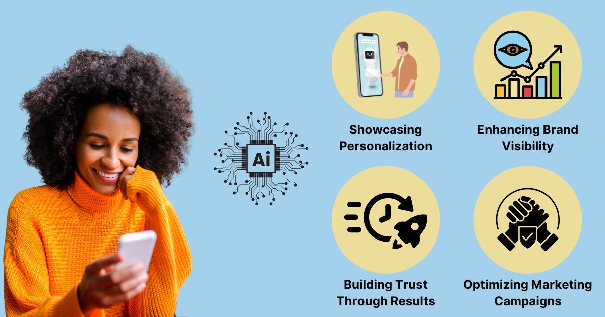 How AI-Powered Text Messaging Enhances Brand Building