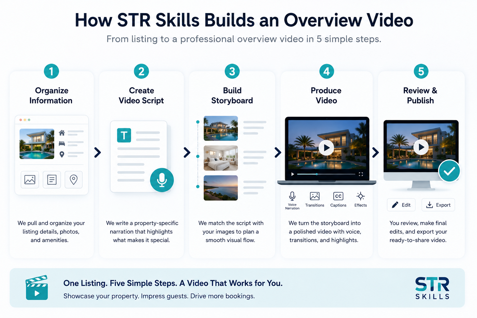 STR Skills overview video creation workflow from listing information to finished video